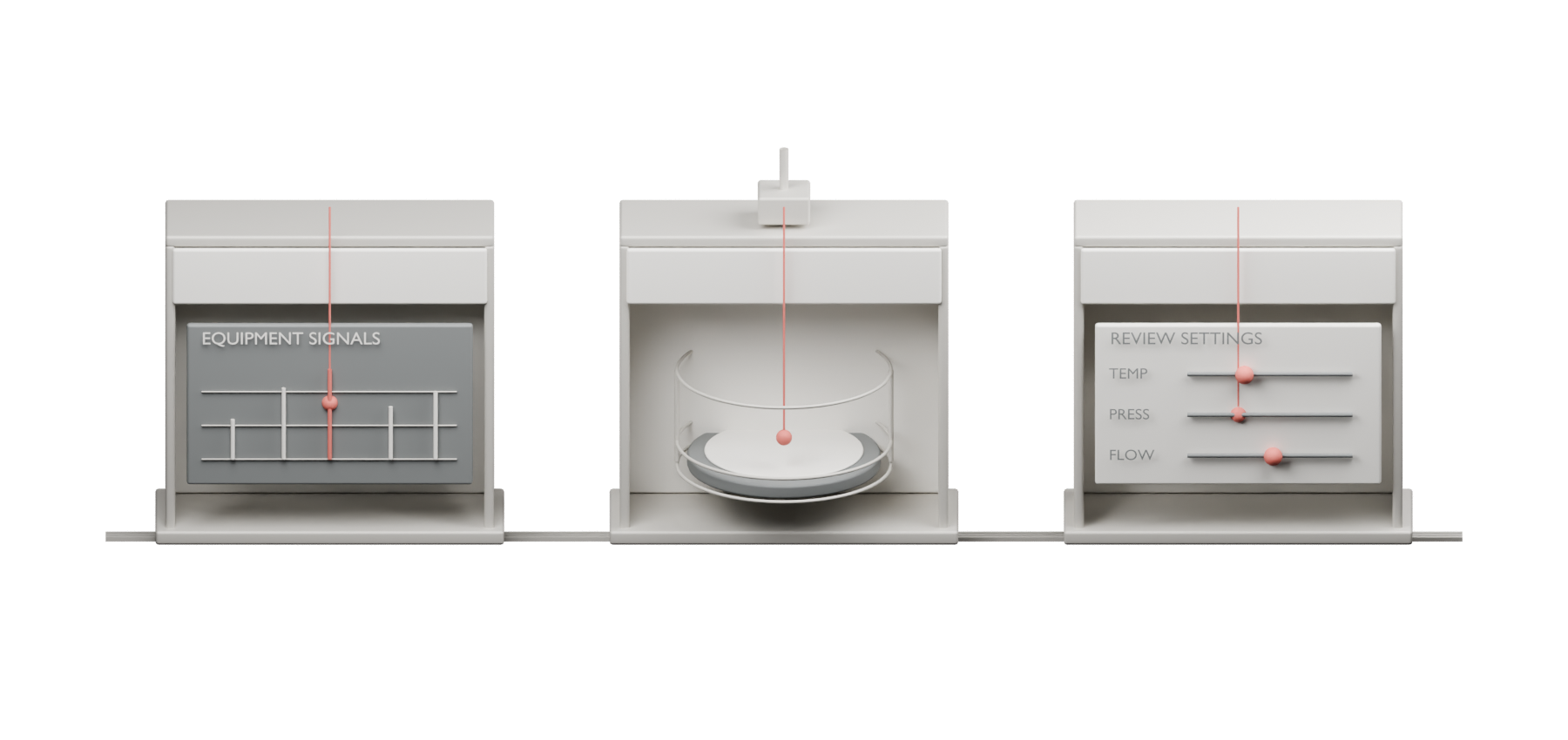 Three rendered instruments representing equipment signals, material state, and settings review